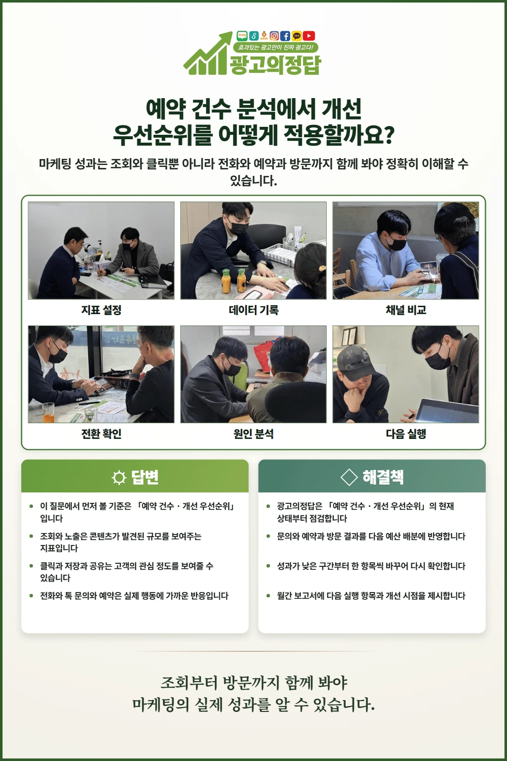 광고의정답 카드뉴스: 예약 건수 분석에서 개선 우선순위를 어떻게 적용할까요?