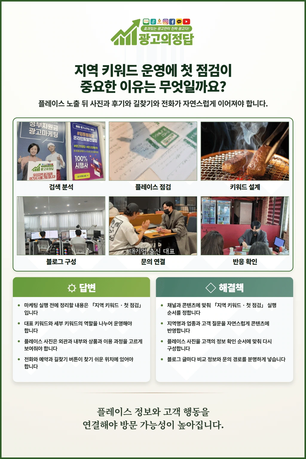 광고의정답 카드뉴스: 지역 키워드 운영에 첫 점검이 중요한 이유는 무엇일까요?