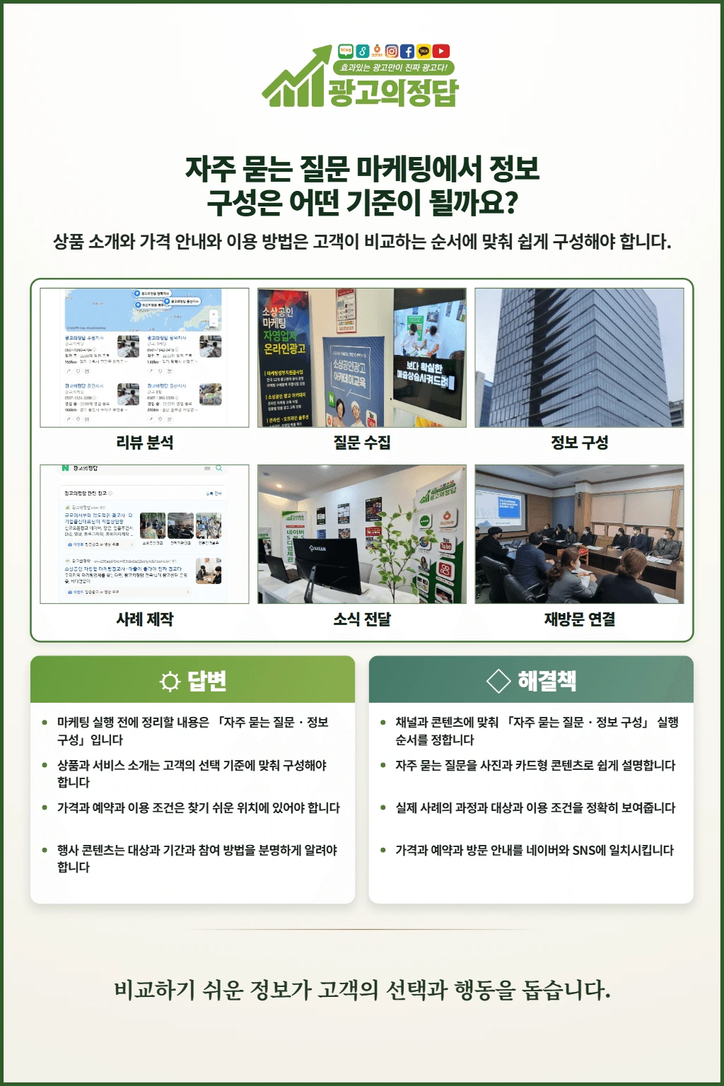 광고의정답 카드뉴스: 자주 묻는 질문 마케팅에서 정보 구성은 어떤 기준이 될까요?