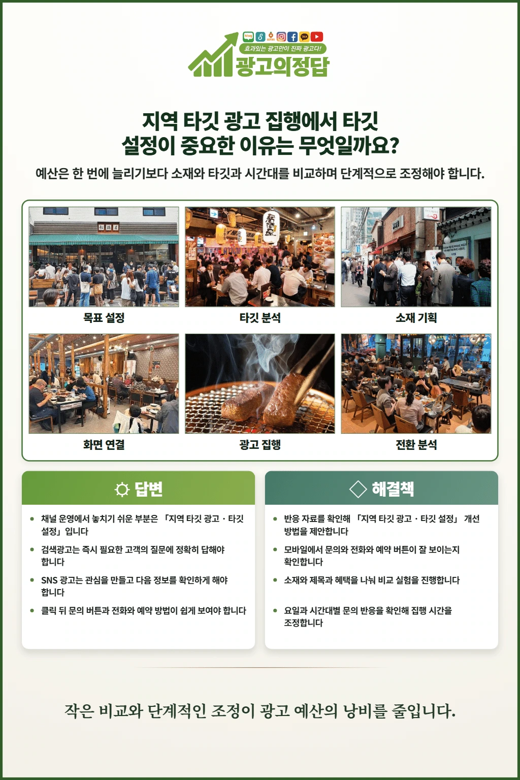 광고의정답 카드뉴스: 지역 타깃 광고 집행에서 타깃 설정이 중요한 이유는 무엇일까요?