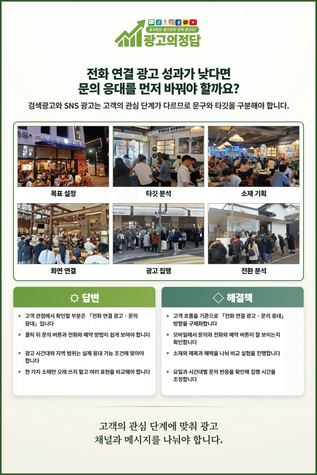 광고의정답 카드뉴스: 전화 연결 광고 성과가 낮다면 문의 응대를 먼저 바꿔야 할까요?