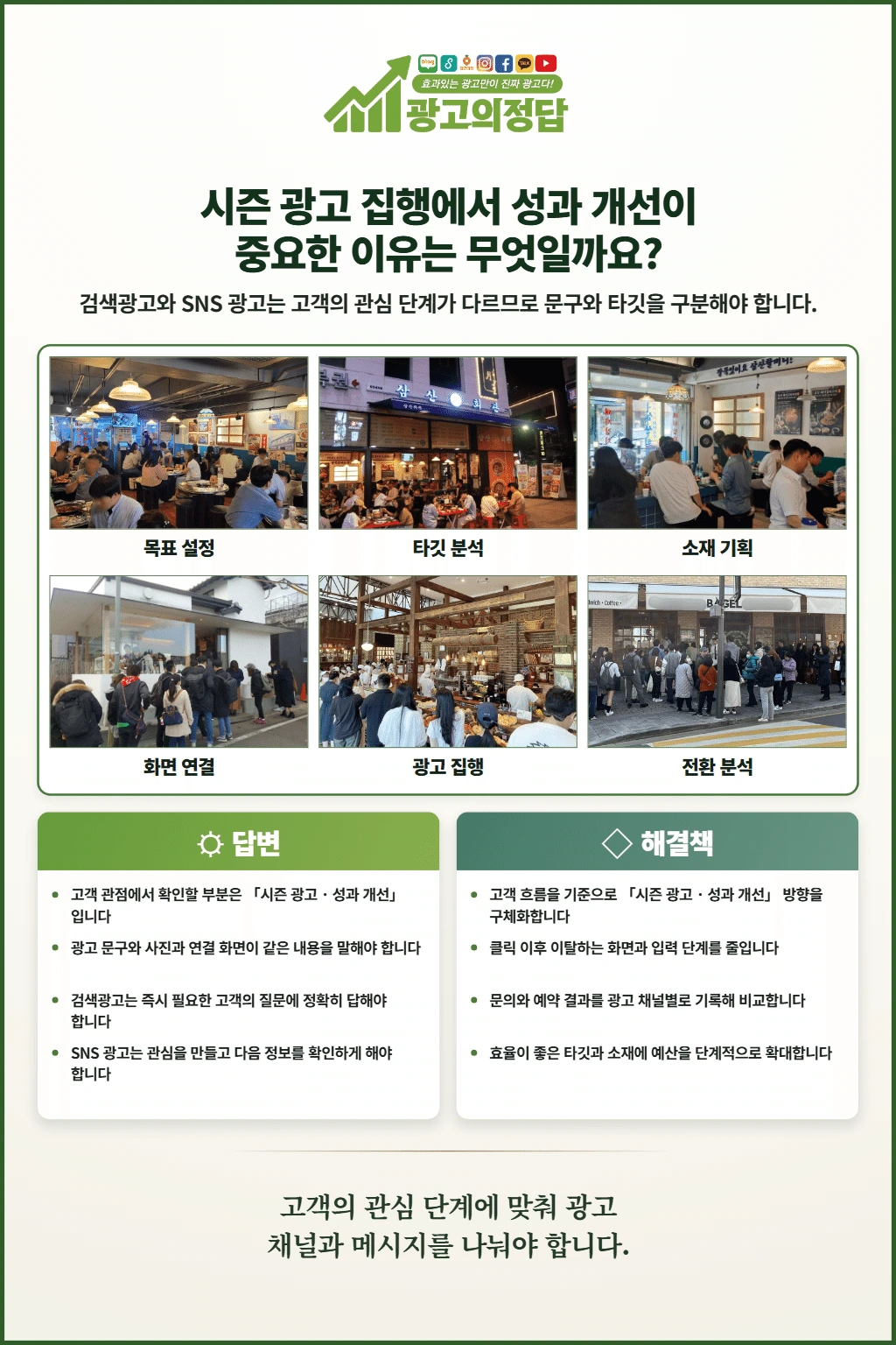 광고의정답 카드뉴스: 시즌 광고 집행에서 성과 개선이 중요한 이유는 무엇일까요?