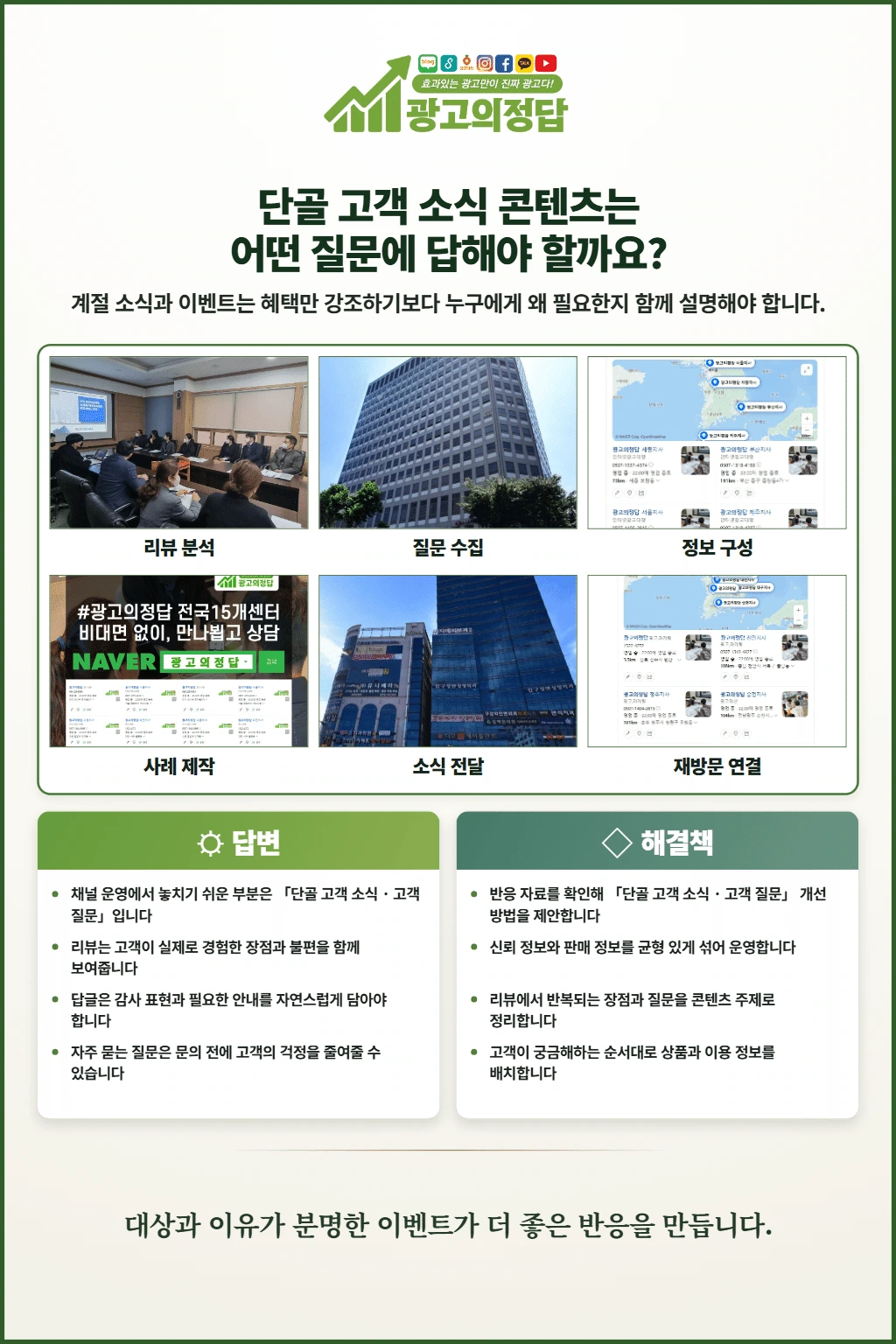 광고의정답 카드뉴스: 단골 고객 소식 콘텐츠는 어떤 질문에 답해야 할까요?