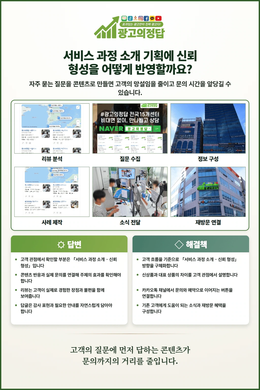 광고의정답 카드뉴스: 서비스 과정 소개 기획에 신뢰 형성을 어떻게 반영할까요?