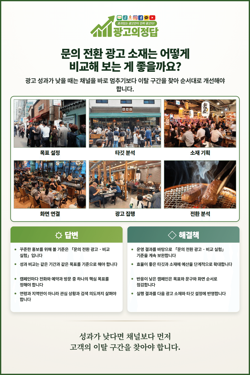 문의 전환 광고 소재는 어떻게 비교해 보는 게 좋을까요?