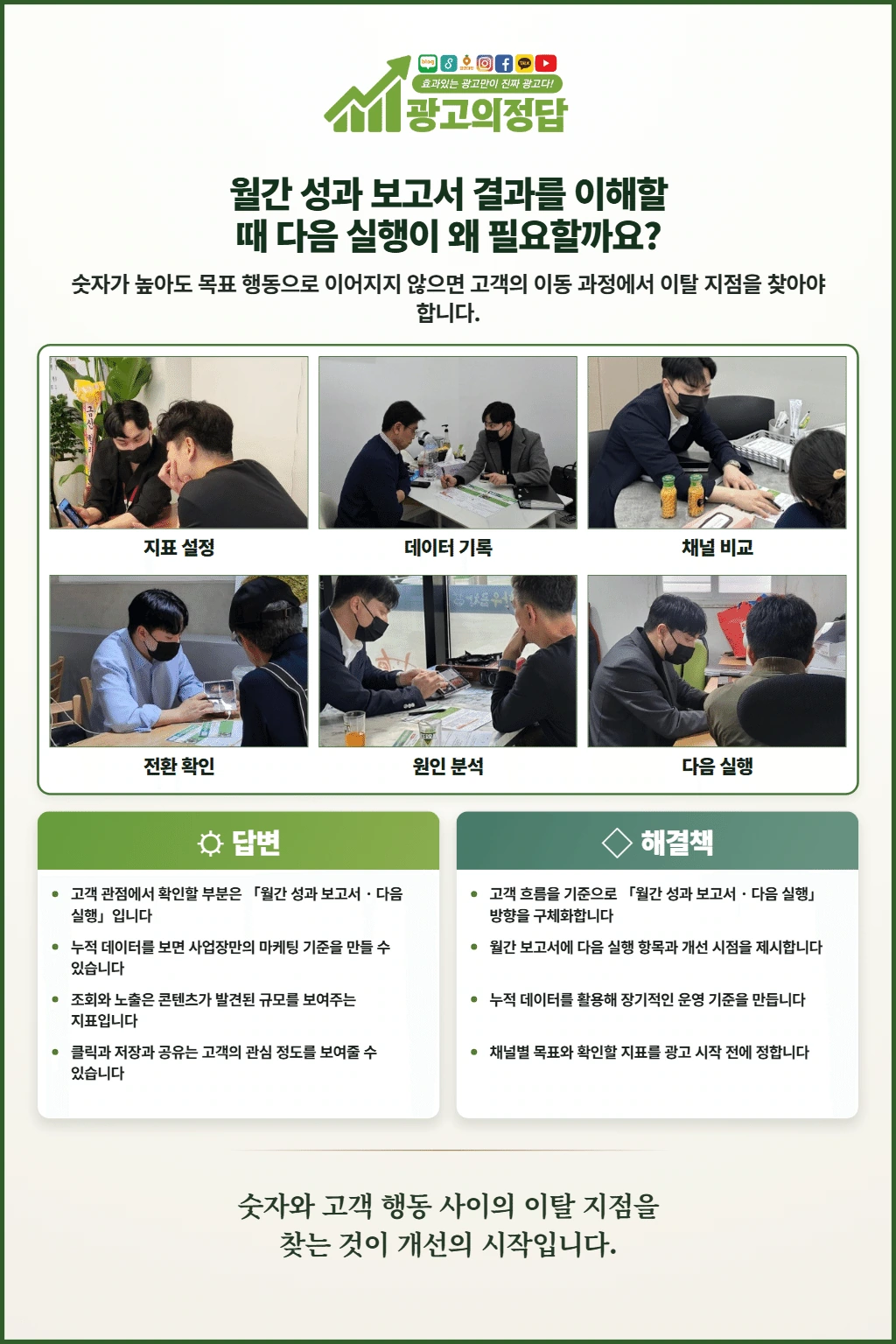 광고의정답 카드뉴스: 월간 성과 보고서 결과를 이해할 때 다음 실행이 왜 필요할까요?