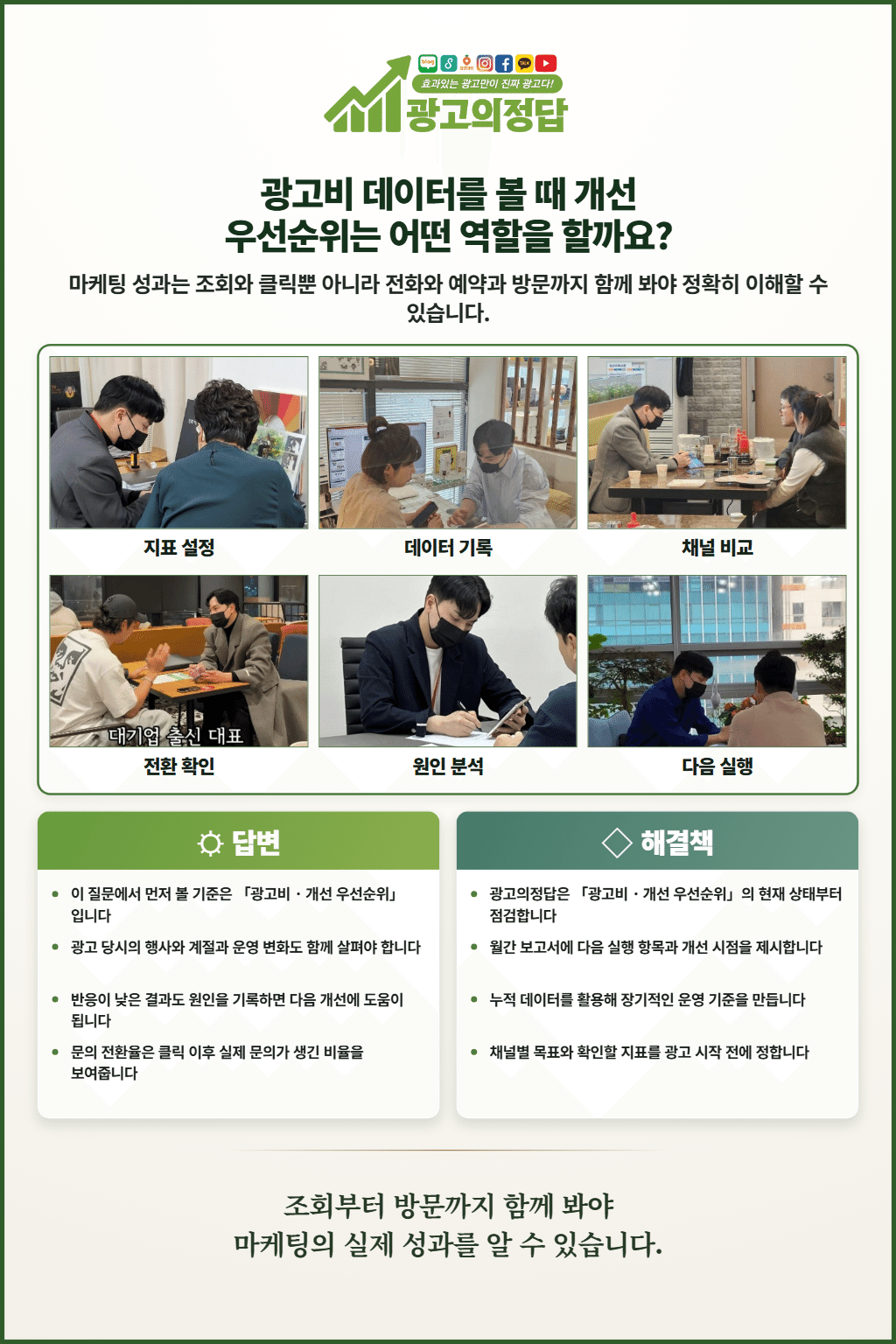 광고비 데이터를 볼 때 개선 우선순위는 어떤 역할을 할까요?