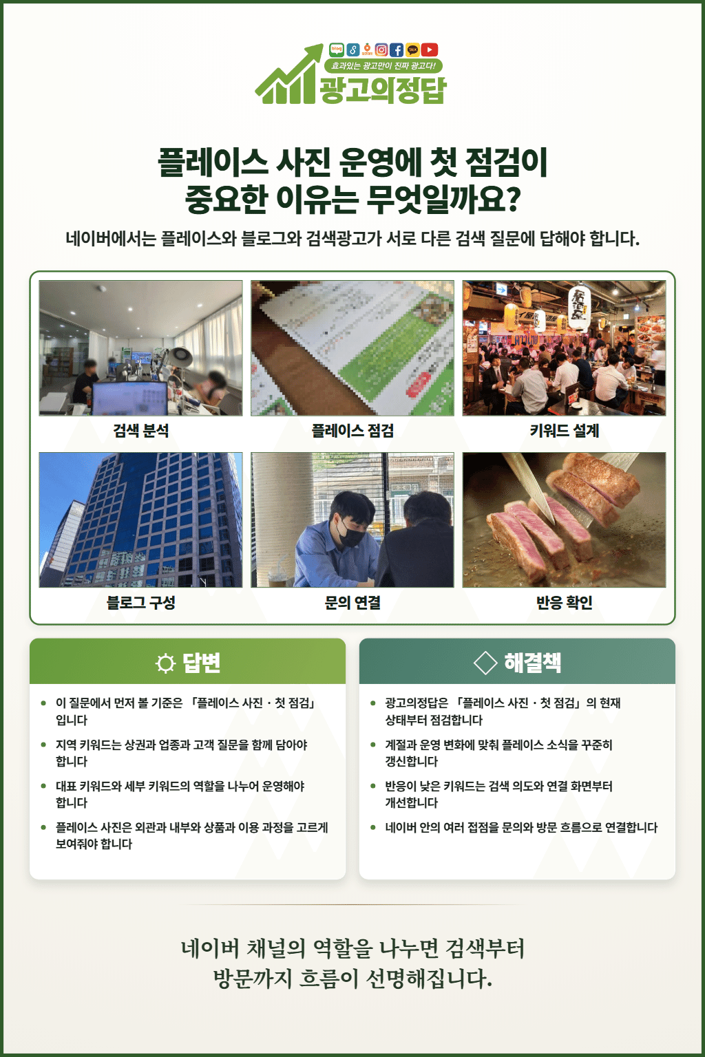 플레이스 사진 운영에 첫 점검이 중요한 이유는 무엇일까요?
